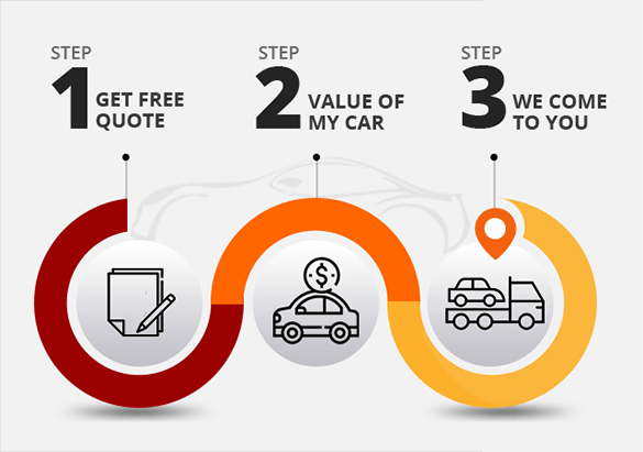 3 Easy Steps to Sell Car